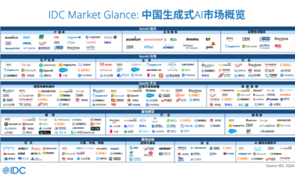 革新未来智能版图，神州数码荣登IDC生成式AI图谱